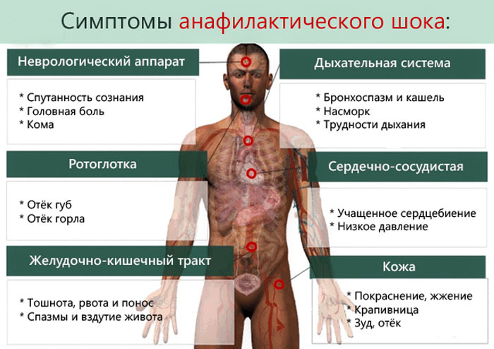 Последствия общего наркоза для организма женщины, при беременности. Как устранить