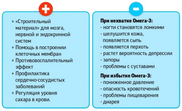Омакор (Omacor). Аналоги этого препарата, инструкция по применению, цена
