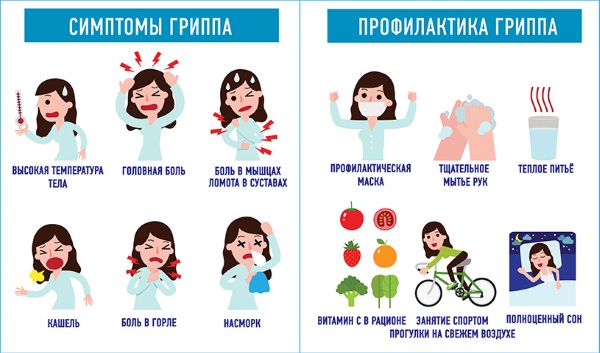 Орвирем. Инструкция по применению для детей, цена, аналоги, отзывы