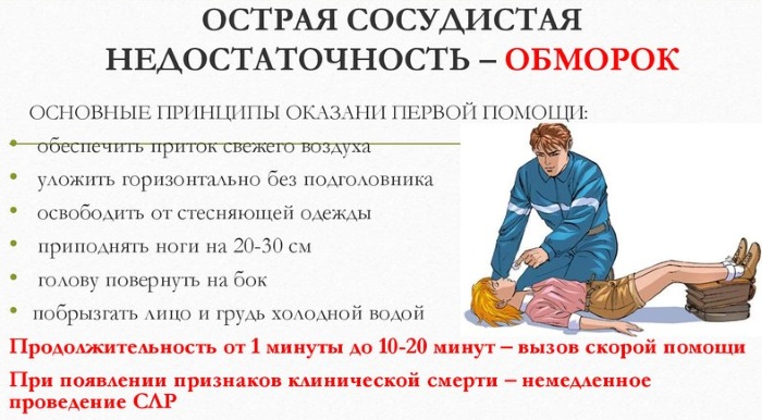 Острая сосудистая недостаточность (ОСдН). Что это такое, чем характеризуется, как проявляется