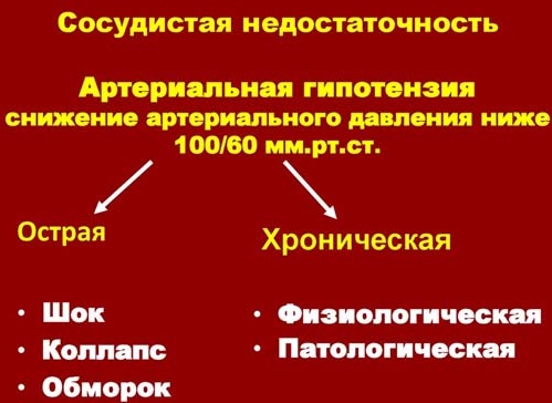 Острая сосудистая недостаточность (ОСдН). Что это такое, чем характеризуется, как проявляется