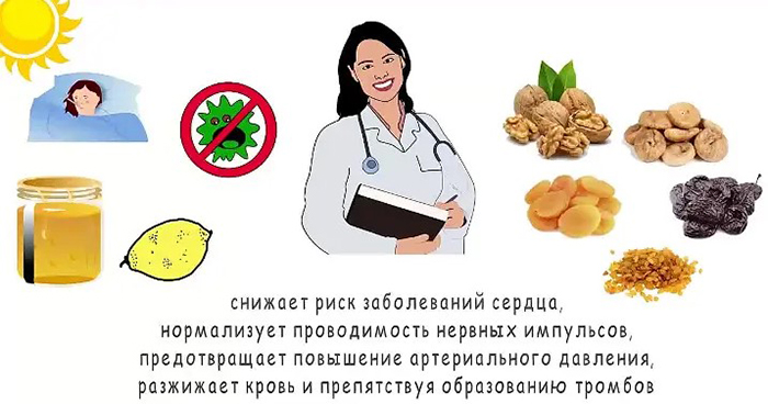 Паста Амосова для сердца. Рецепт, как принимать