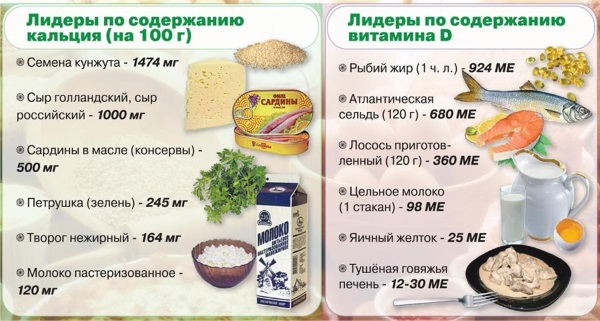 Перелом ребра. Симптомы, первая помощь, бандаж, лечение в домашних условиях, сколько заживает, осложнения