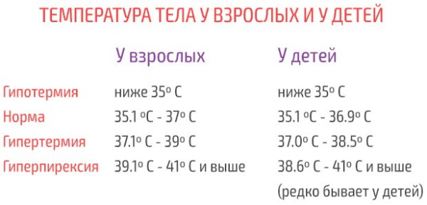 Поднимается температура после еды у взрослого, ребенка