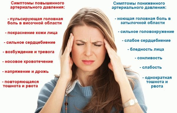 Почему подташнивает в течение дня у женщины, мужчины. Причины, что делать