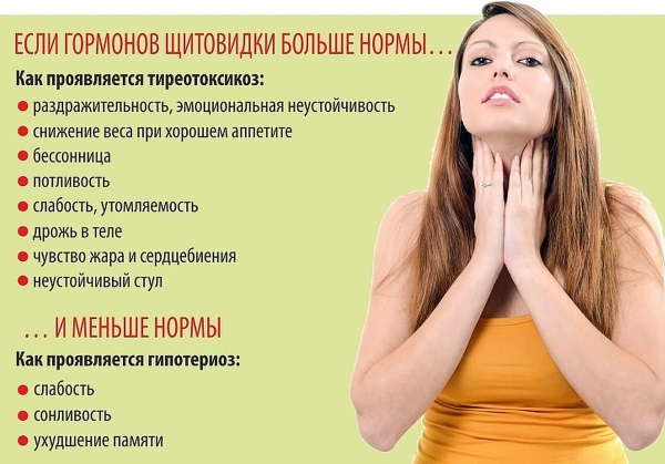 Почему подташнивает в течение дня у женщины, мужчины. Причины, что делать