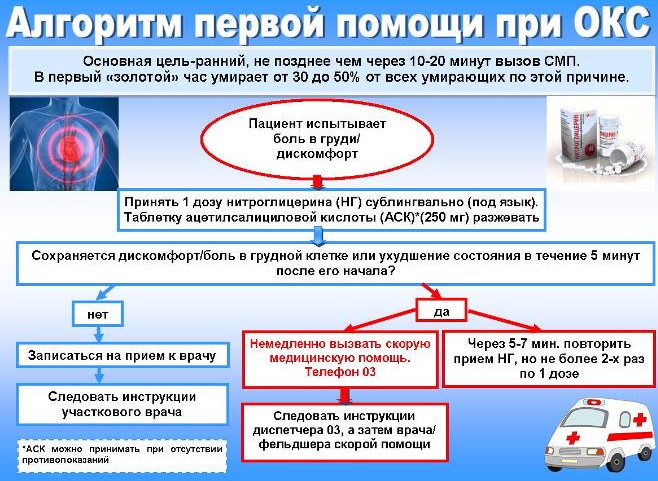 Поляризующая смесь. Состав капельницы, что это такое в кардиологии, неврологии