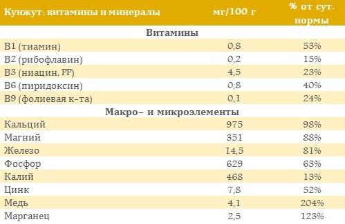 Польза и вред кунжутного семени, как принимать при остеопорозе, переломах, для похудения, чистки сосудов, артрозе, при беременности. Свойства, норма