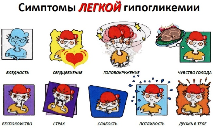 Глюкоза (Glucose) 40-процентная в ампулах. Инструкция по применению, цена, отзывы