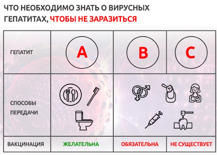 Постоянно тошнит. Причины у женщины, если не беременность. Что делать