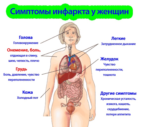 Постоянно тошнит. Причины у женщины, если не беременность. Что делать