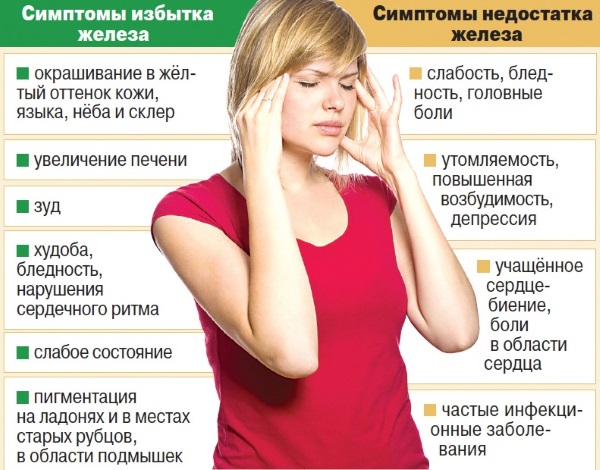Препараты железа при анемии, для беременных, детей, женщин, мужчин. Польза, как принимать. Список лучших средств, названия и цены