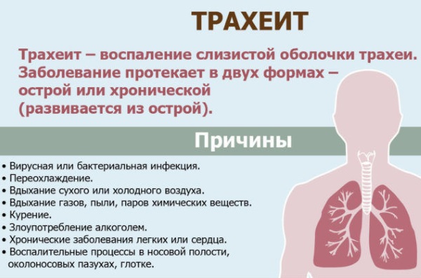 Боль в грудной клетке при кашле с левой, правой стороны, посередине. Что это, причины, лечение