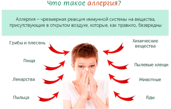 Боль в грудной клетке при кашле с левой, правой стороны, посередине. Что это, причины, лечение