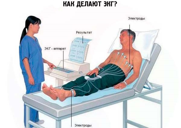 Боль в грудной клетке при кашле с левой, правой стороны, посередине. Что это, причины, лечение