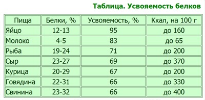 Признаки больной печени у женщины на коже, лице, симптомы, лечение