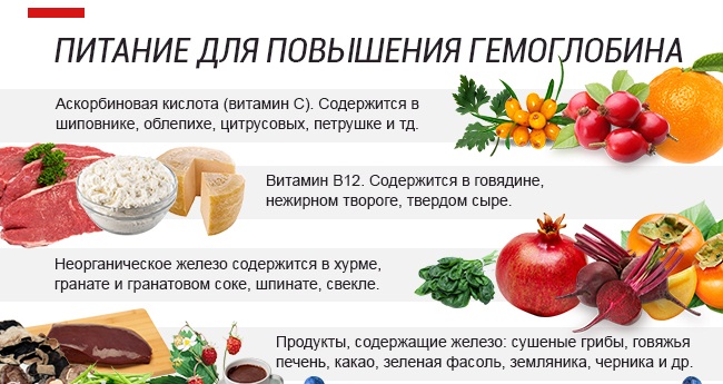 Норма гемоглобина у ребенка 2-5 лет. Таблица