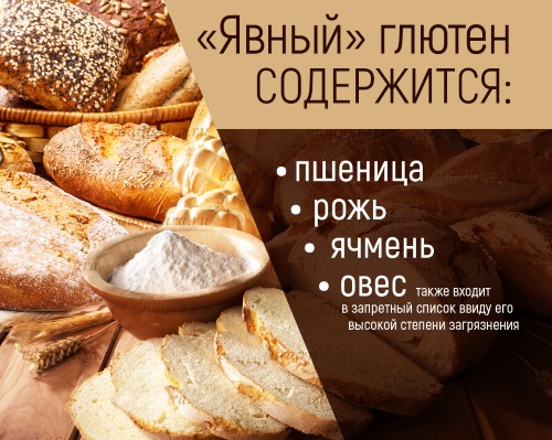 Продукты содержащие глютен. Таблица, молочные, растительного, животного происхождения. Чем он опасен