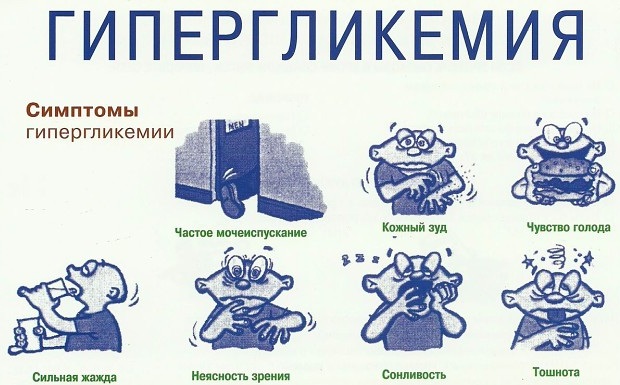 Глюкоза (Glucose) 40-процентная в ампулах. Инструкция по применению, цена, отзывы