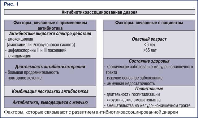 Псевдомембранозный колит (ПМК). Симптомы, лечение, диагностика, клинические рекомендации