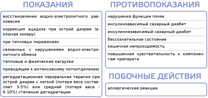 Регидрон (Rehydron) для ребенка, взрослому. Как приготовить в домашних условиях