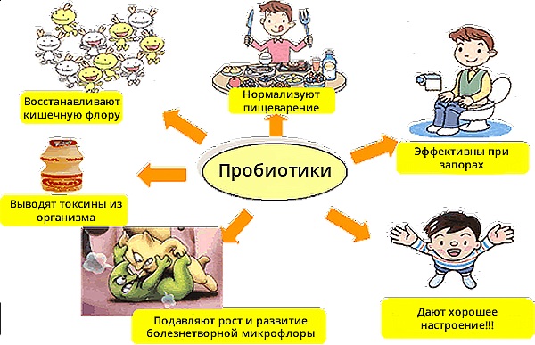Рела Лайф (Rela Life) для новорожденных. Инструкция по применению, аналоги, цена