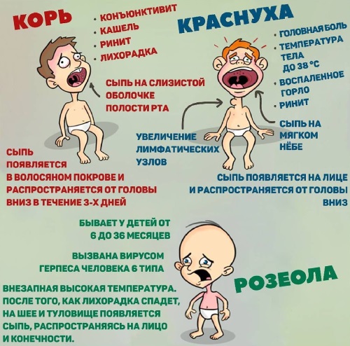 Розеола у детей. Симптомы, как выглядит начальная стадия, лечение. Клинические рекомендации