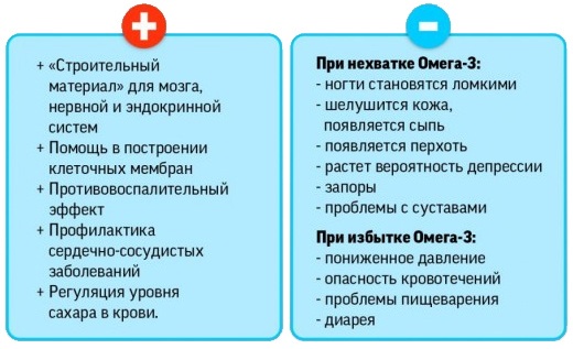 Рыбий жир Меллер (Moller) в капсулах. Инструкция по применению, цена, отзывы