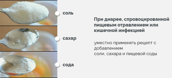 Регидрон (Rehydron) для ребенка, взрослому. Как приготовить в домашних условиях