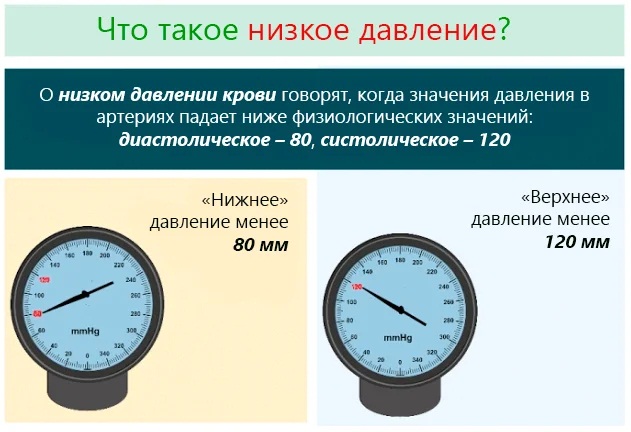 Эмболия околоплодными водами при кесаревом сечении. Причины, что это, прогноз и лечение