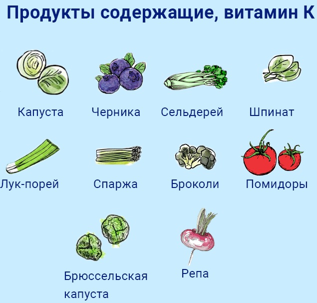 Витамин К2. Где содержится, в каких продуктах, препараты, для чего нужен организму