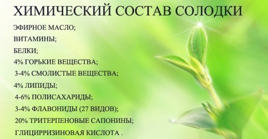 Сироп солодки. Инструкция по применению для детей, женщин при беременности. Показания, противопоказания, особенности приема и дозировка