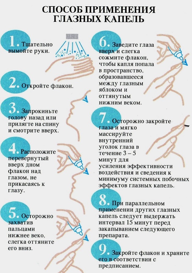 Нормакс (Normax) глазные капли. Инструкция по применению, цена, отзывы