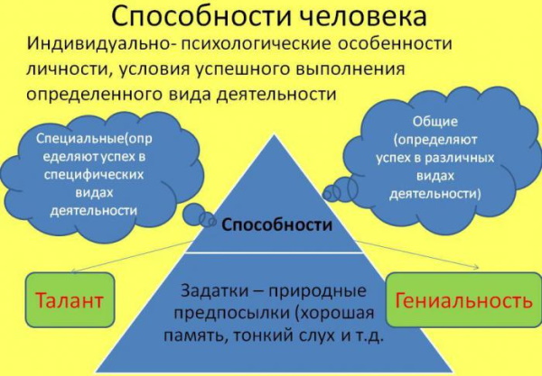 Склонность в психологии. Что это такое, к риску, одиночеству, фантазированию, суициду