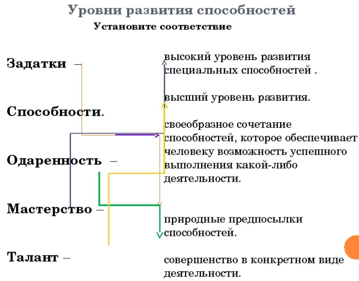 Склонность в психологии. Что это такое, к риску, одиночеству, фантазированию, суициду