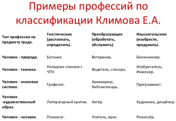Склонность в психологии. Что это такое, к риску, одиночеству, фантазированию, суициду