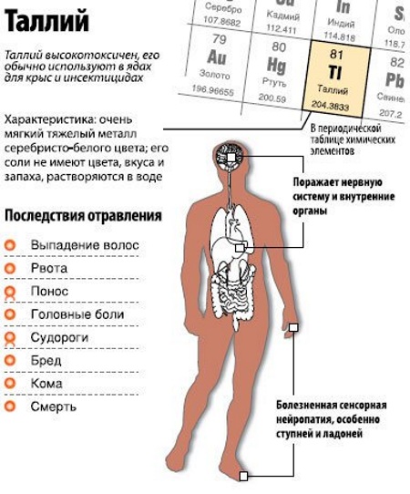 Соли тяжелых металлов. Что это такое, где содержатся, список, влияние, примеры