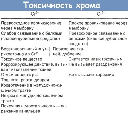 Соли тяжелых металлов. Что это такое, где содержатся, список, влияние, примеры