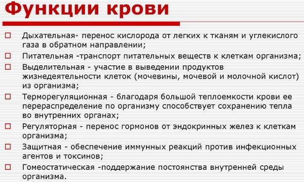 Состав крови человека, таблица. Анатомия, физиология