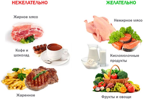 Спайки кишечника. Симптомы и лечение, народные средства, препараты, диета, упражнения