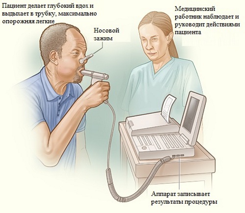 Отравление хлором. Симптомы и лечение, народные средства, первая помощь