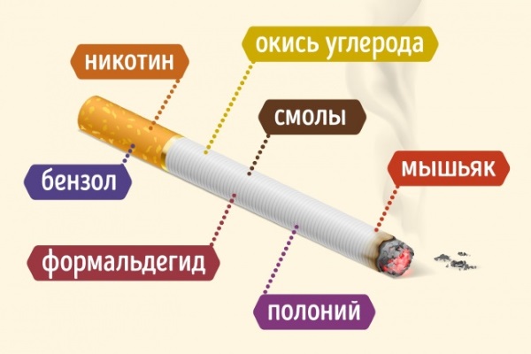 Спрей Никоретте. Инструкция по применению, результаты применения, отзывы курильщиков и врачей