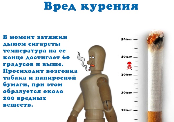 Спрей Никоретте. Инструкция по применению, результаты применения, отзывы курильщиков и врачей