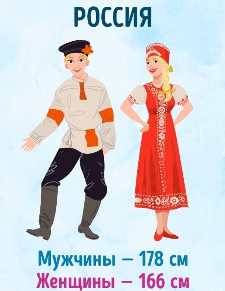 Средний рост мужчины в мире, России. Рост по расам, национальностям, народам. От чего зависит