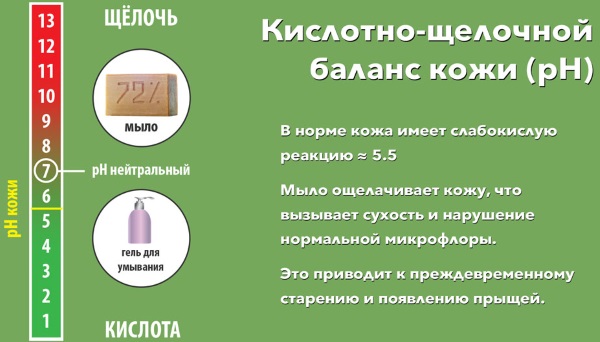 Средства от прыщей для подростков на лице: медикаментозные, косметические, народные