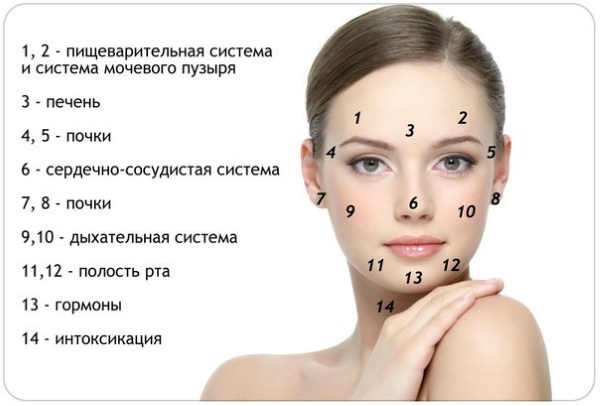 Средства от прыщей для подростков на лице: медикаментозные, косметические, народные