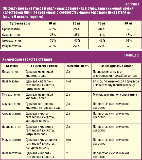 Таблетки от склероза для памяти для пожилых