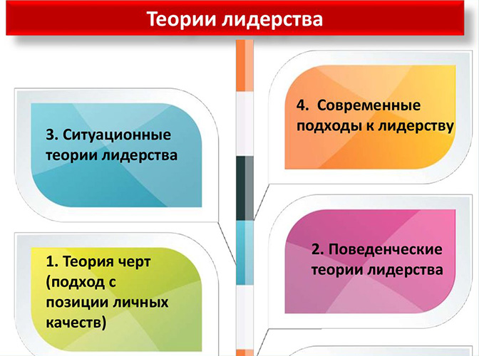 Стили лидерства в психологии. Презентация с примерами