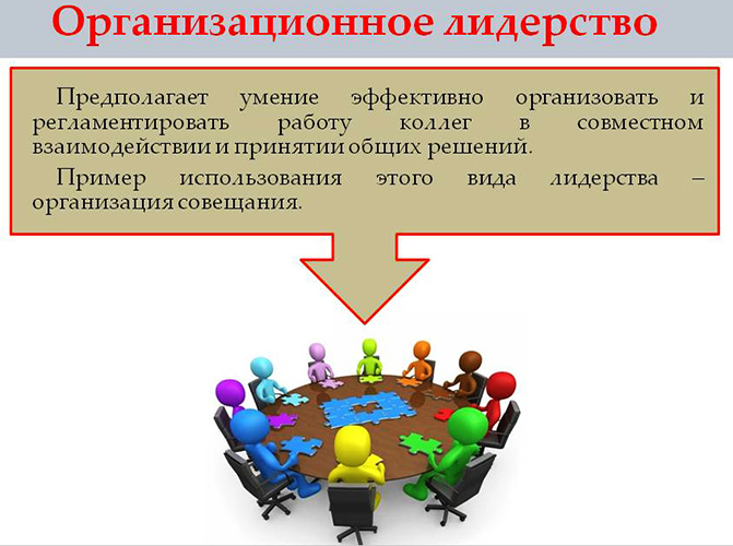 Стили лидерства в психологии. Презентация с примерами