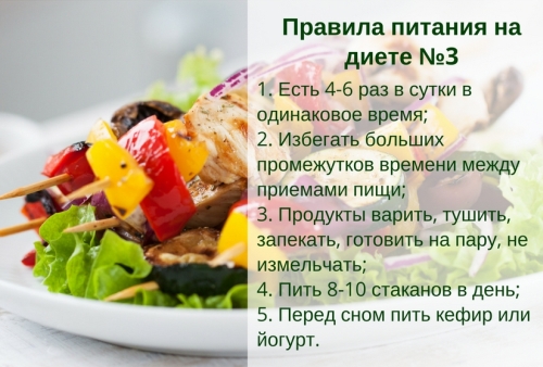 Стол 3 диета. Меню на неделю с рецептами пошагово, как готовить для детей, взрослому, таблица, показания